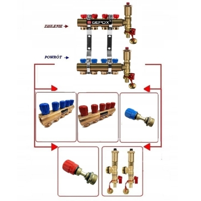 Rozdzielacz 4 obwody do grzejników C.O grzejnikowy